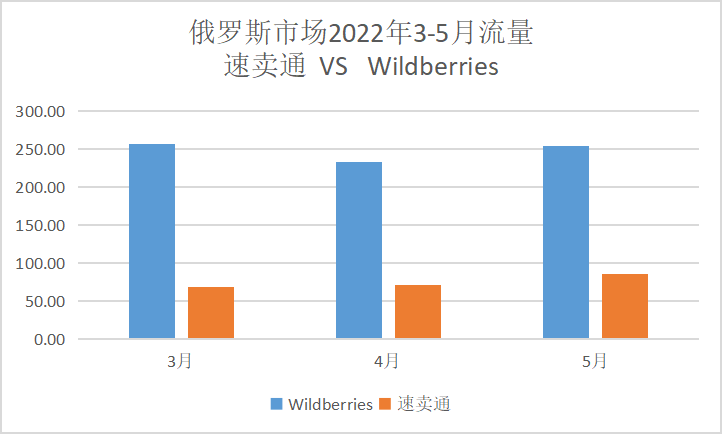 1666841183870094.png 俄罗斯.png