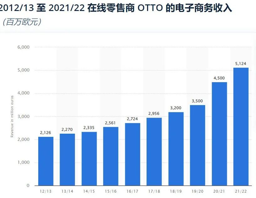 1666841227189316.jpg otto.jpg