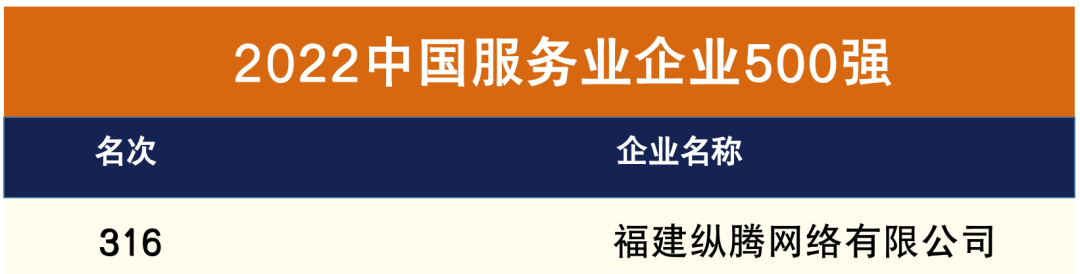 1667532063510468.png 500强.png