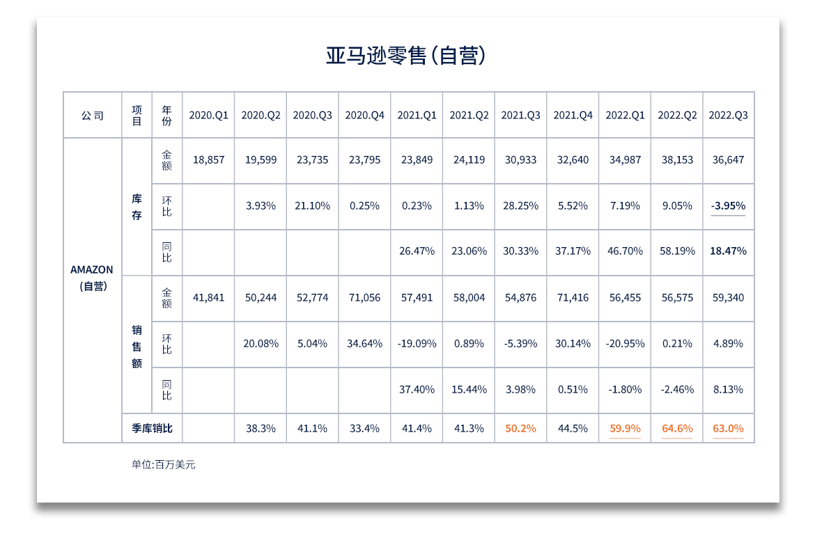 1667552677639320.png 亚马逊自营.png