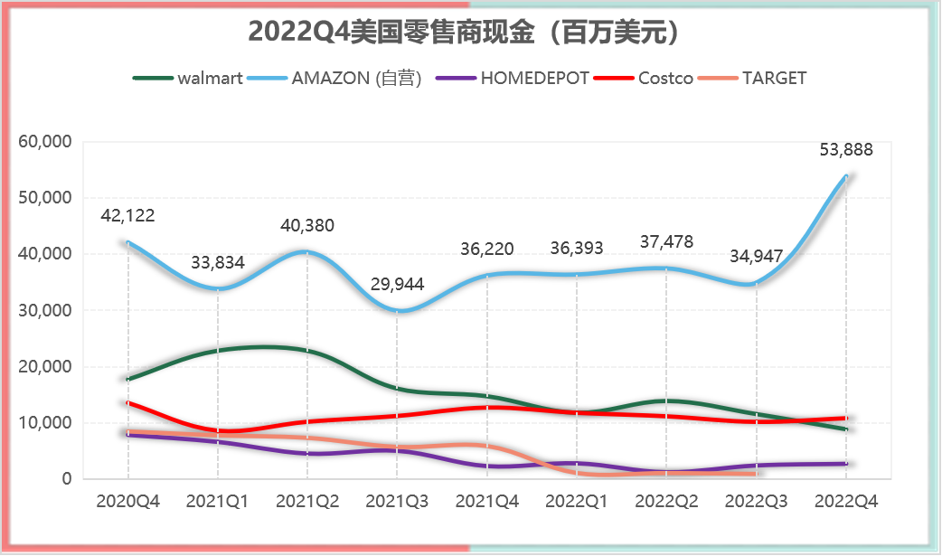 1678176722212356.png 现金.png