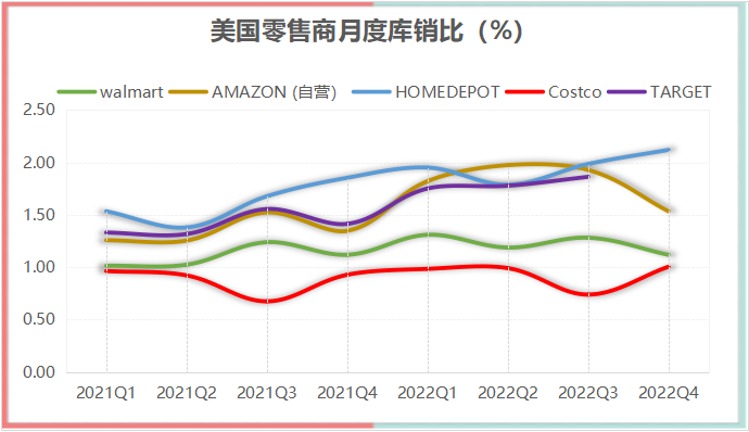 1678176741180808.png 库销比.png