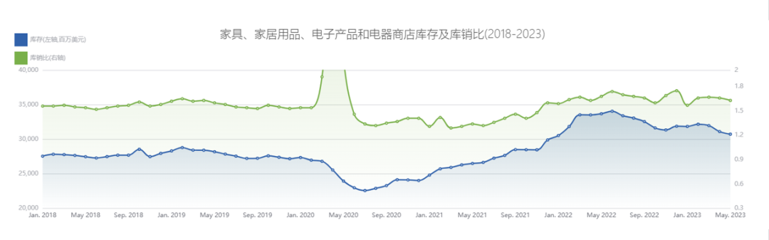 1690873075118402.png 类目6.png