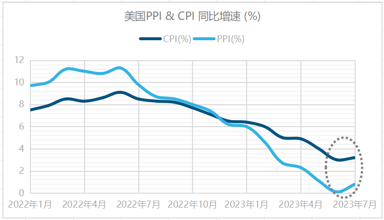 1695018408211167.png 五连降.png