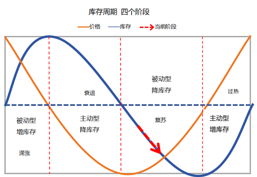 1695018443255949.png 四个阶段.png