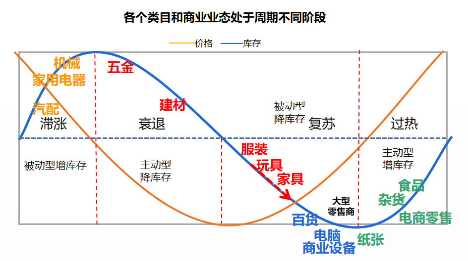 1695018455877028.png 不同阶段.png