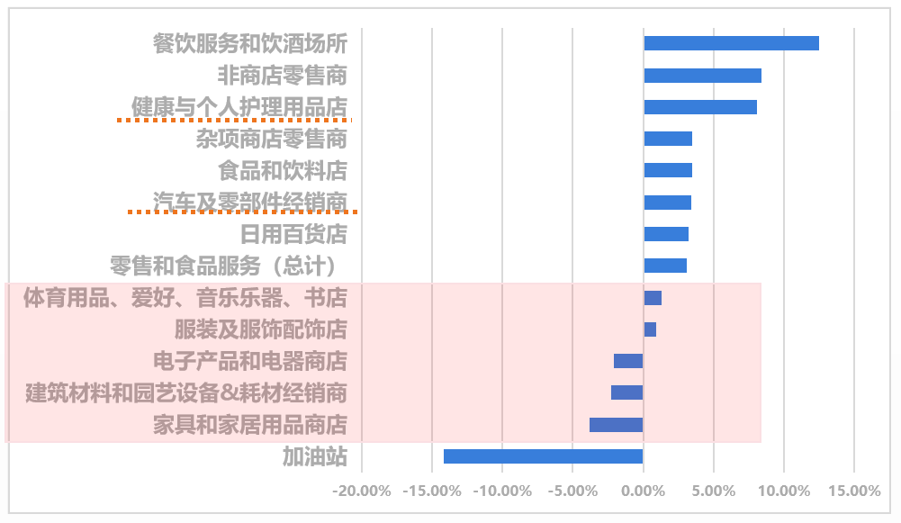 1695018485261807.png 增速零售.png