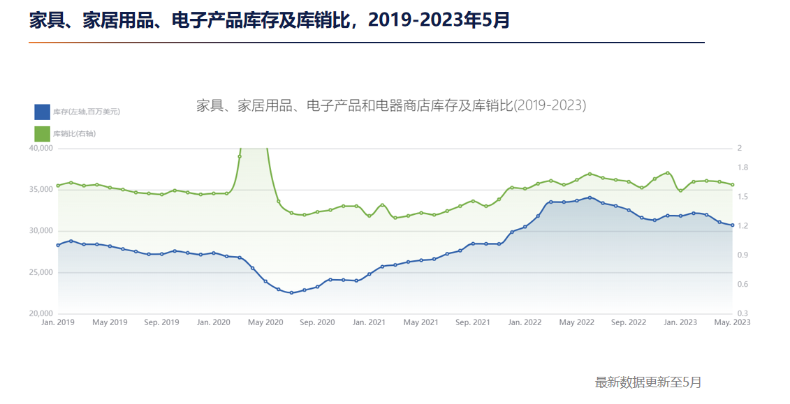 1695018530729530.png 库销比.png