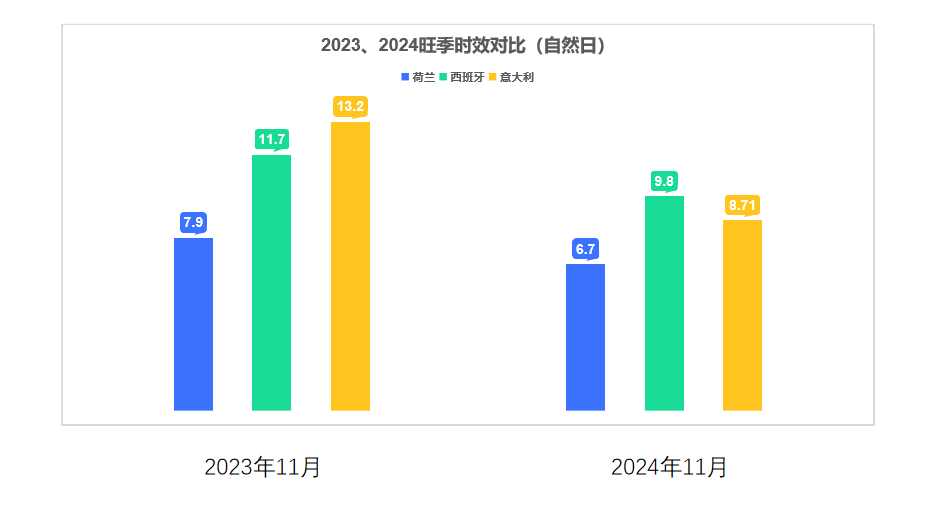 1742802880403276.png 旺季对比.png